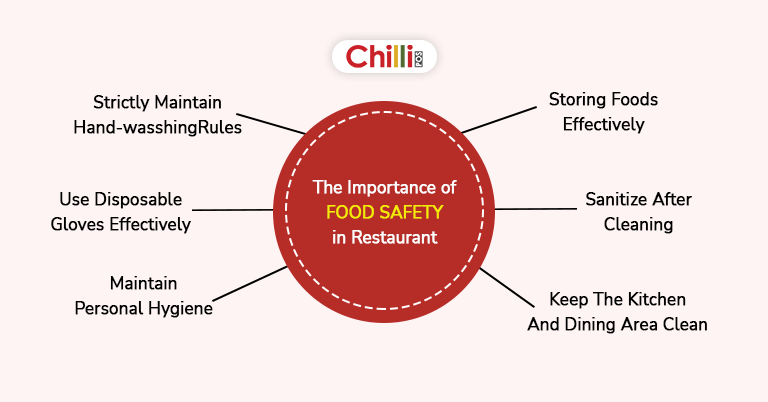 The Importance of Food Safety in Restaurants